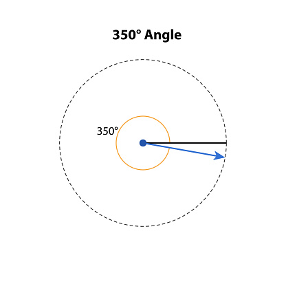 350 degree