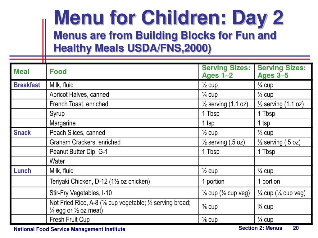 Fns menus