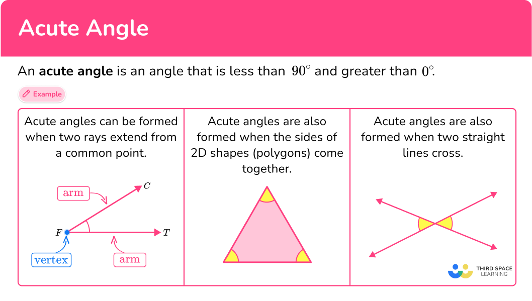 What makes an angle acute