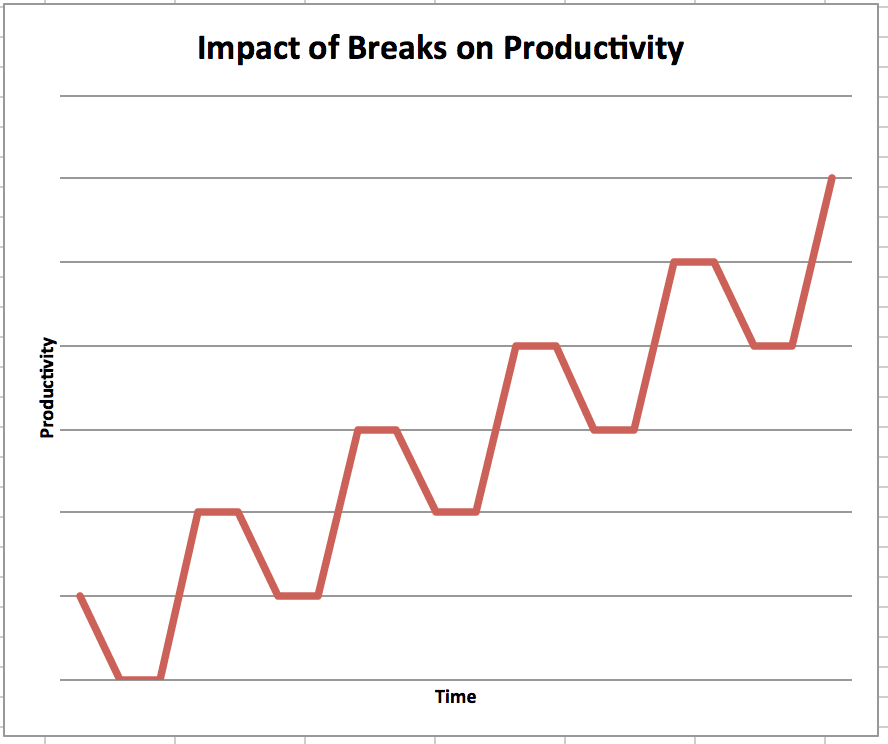 How long are commercial breaks