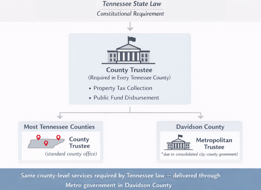 Trustee definition in government