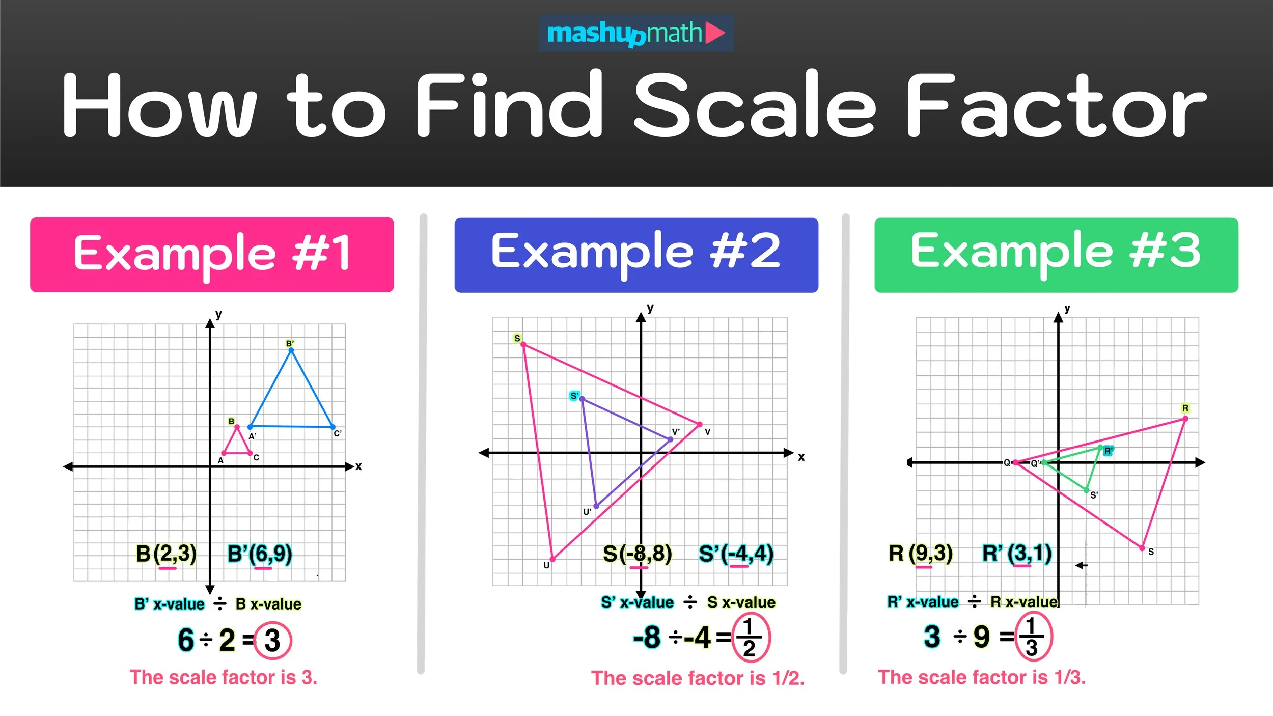 Mathematics scale