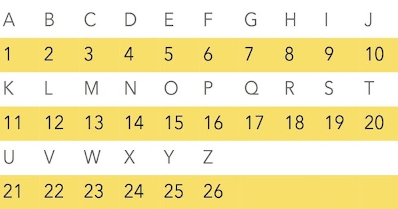 What is the 13th letter of the alphabet
