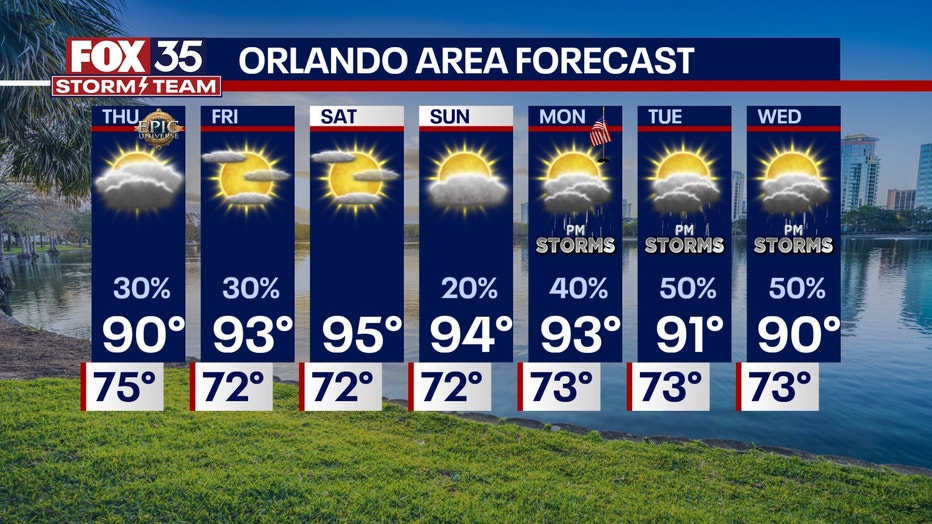What is the weather in orlando tomorrow