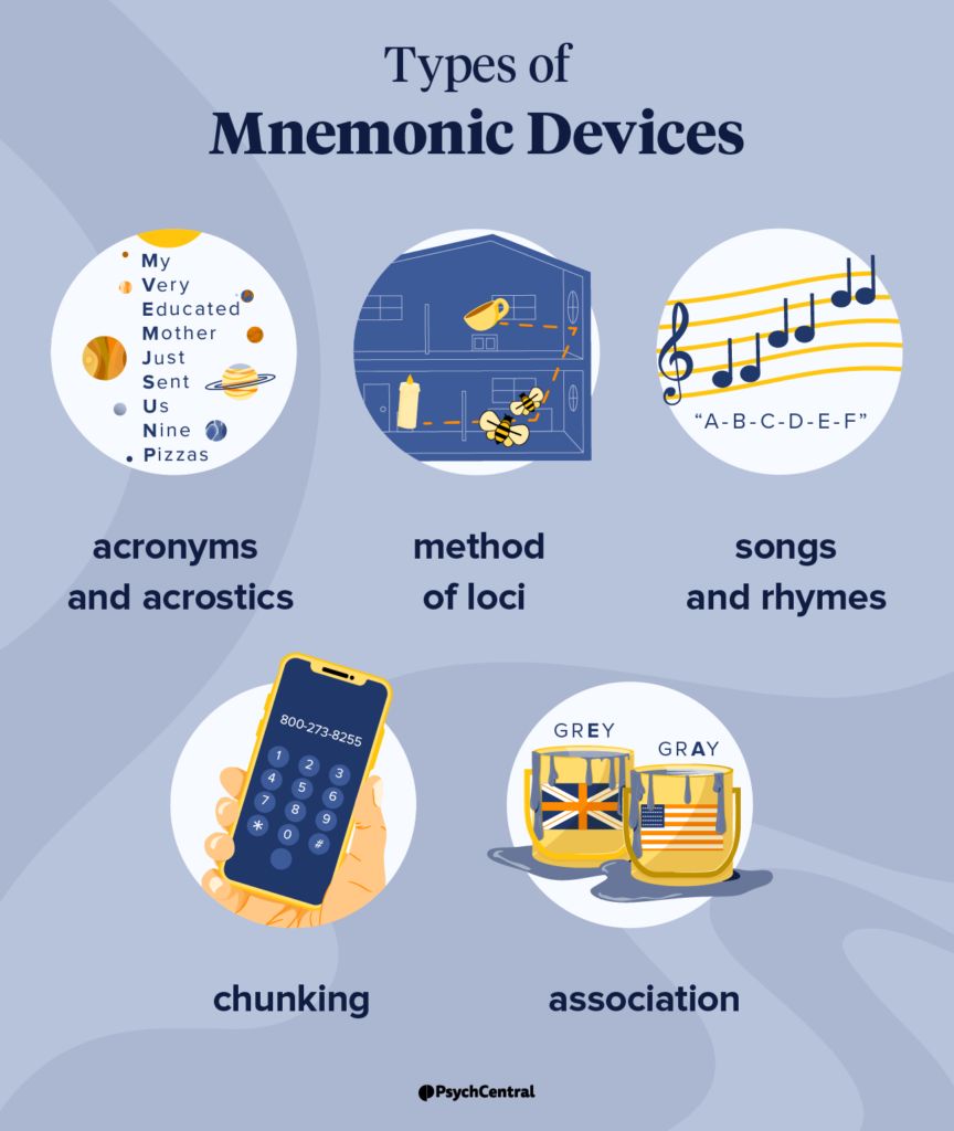Mnemonic device definition