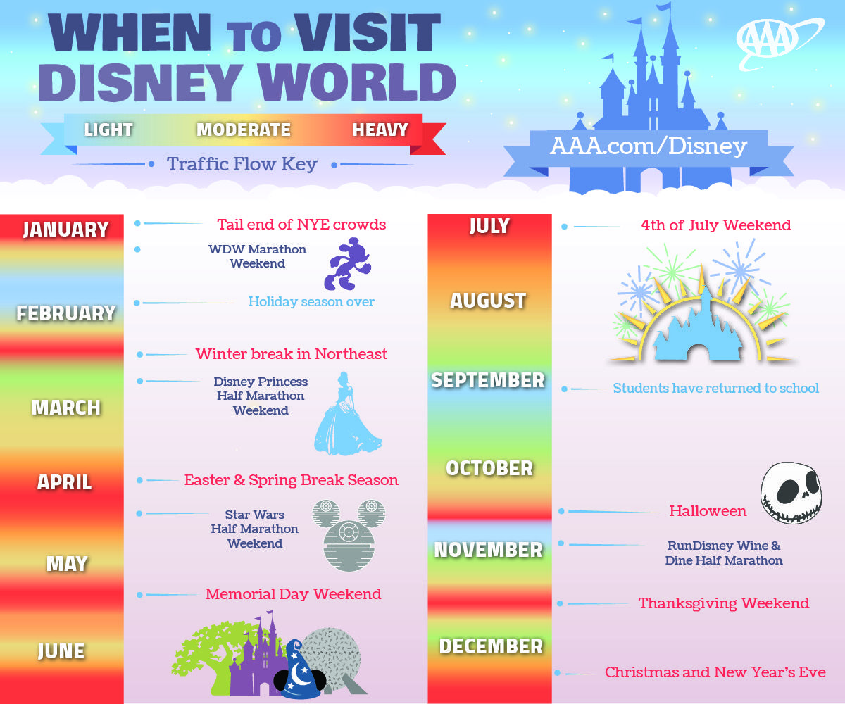 Best time to visit orlando