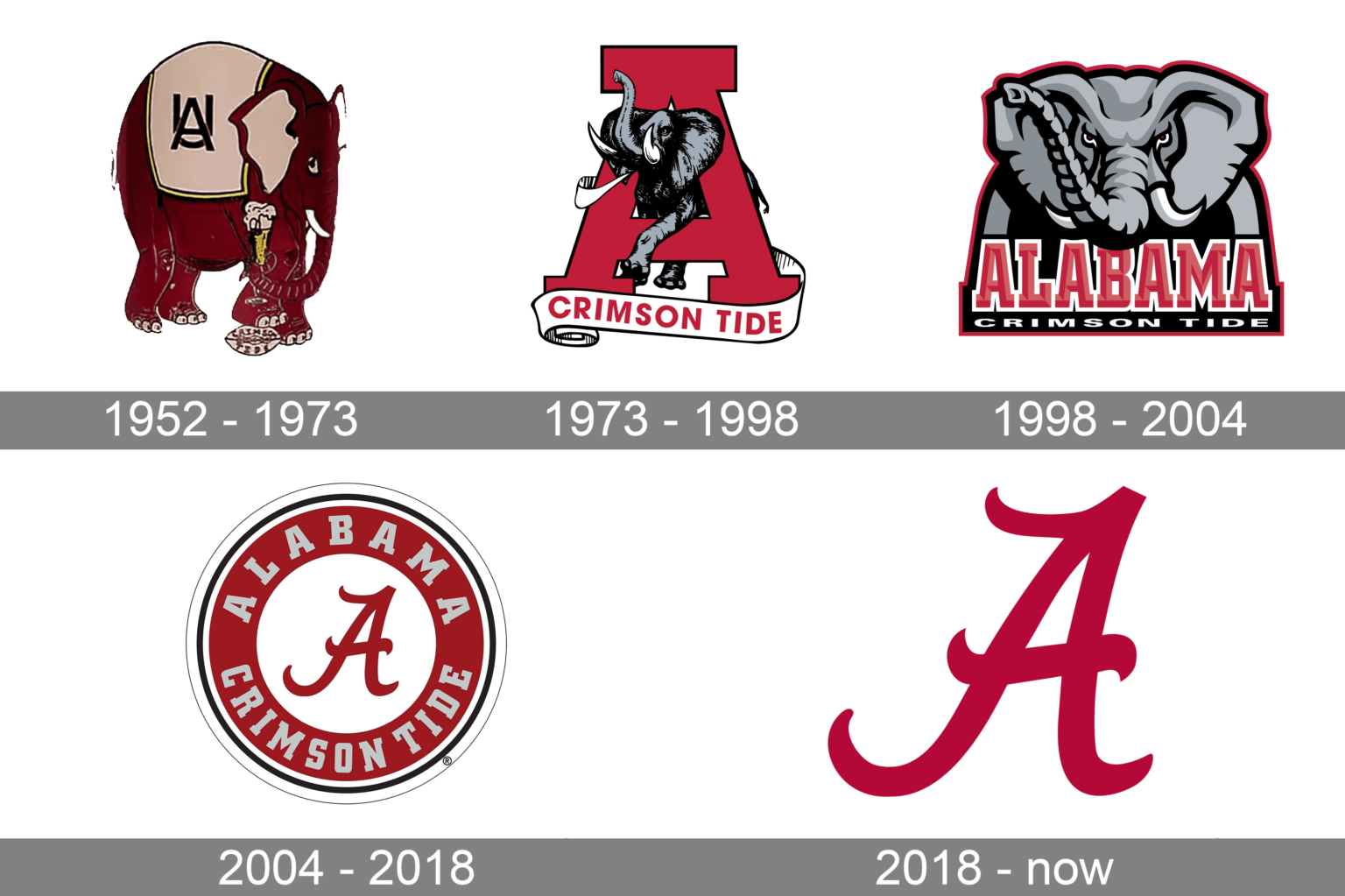 Alabama crimson tide name origin