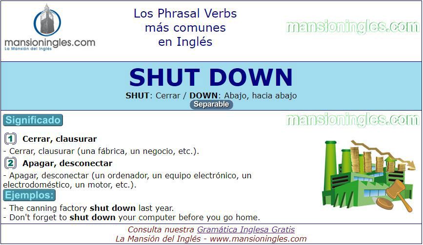 Que significa shutdown en español