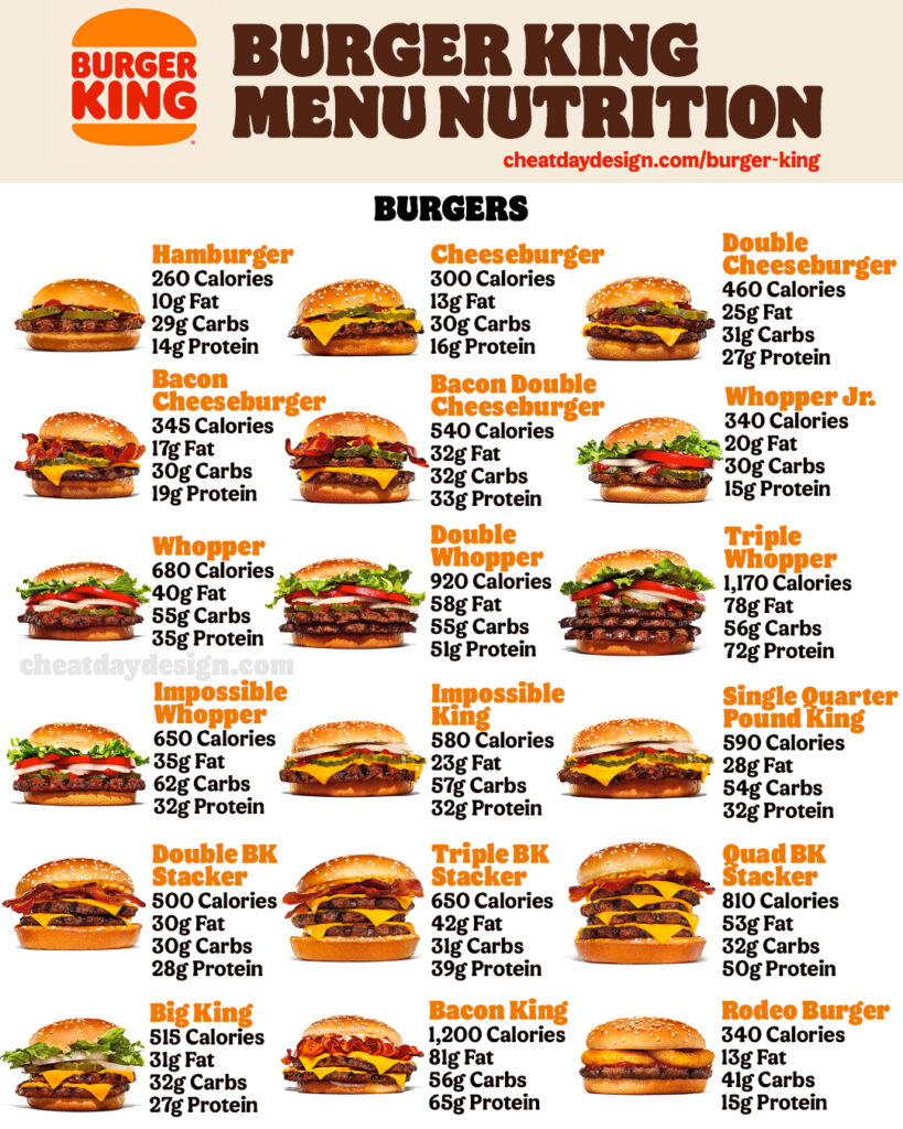 Burger king nutrition info