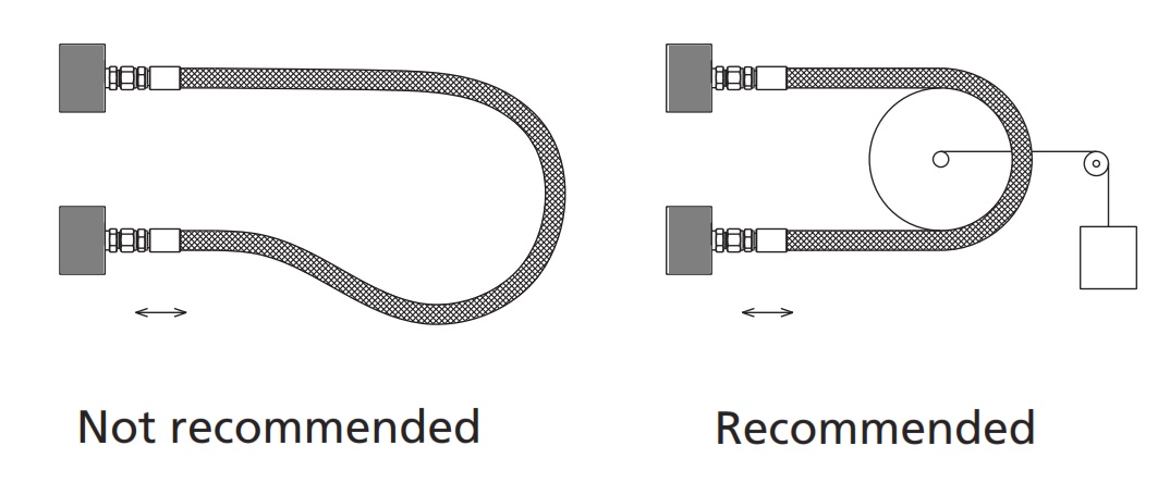 Hoses and hose connections should be able to withstand