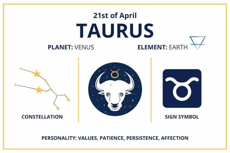 Star sign for april 21