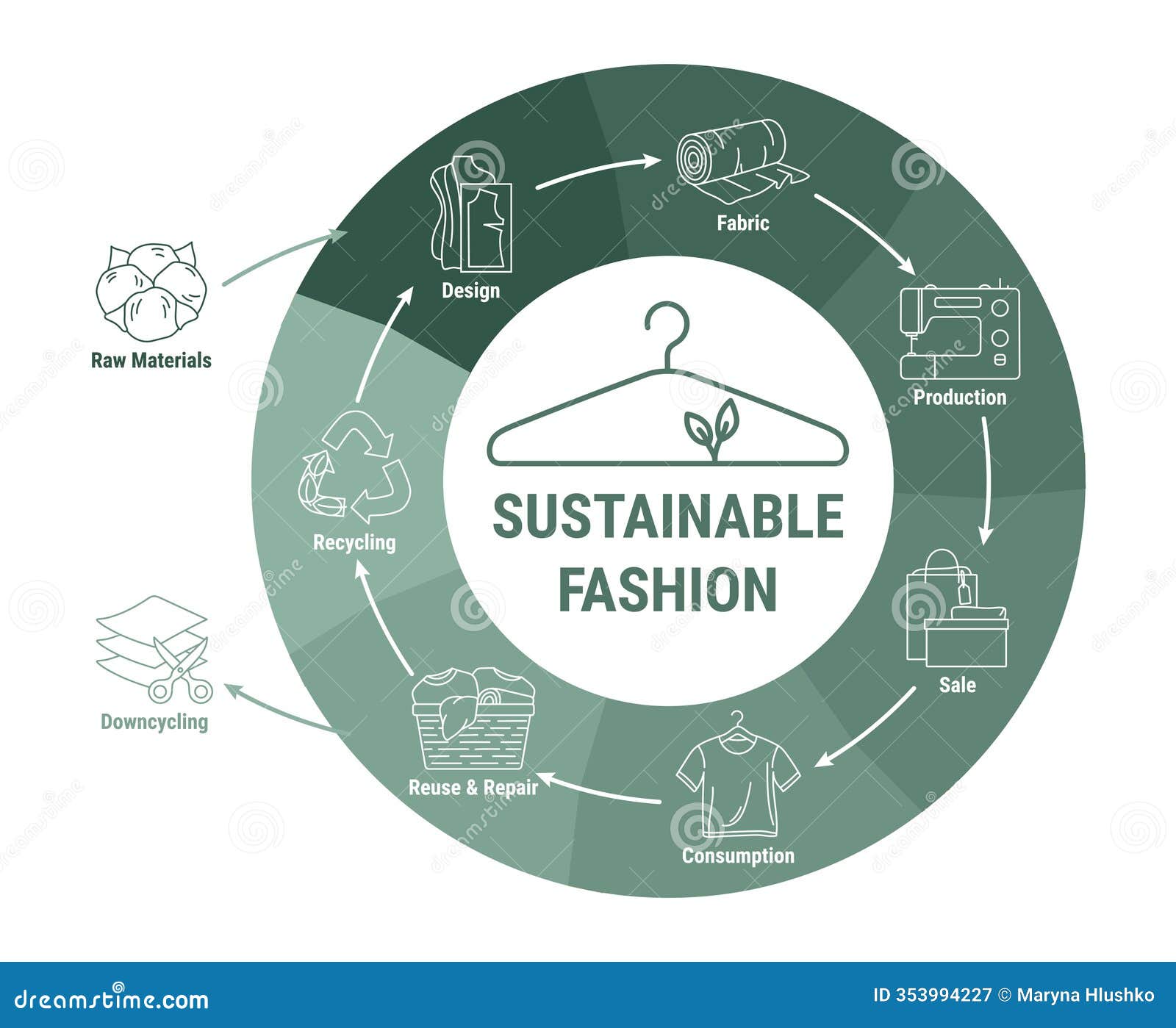 Sustainable fashion business