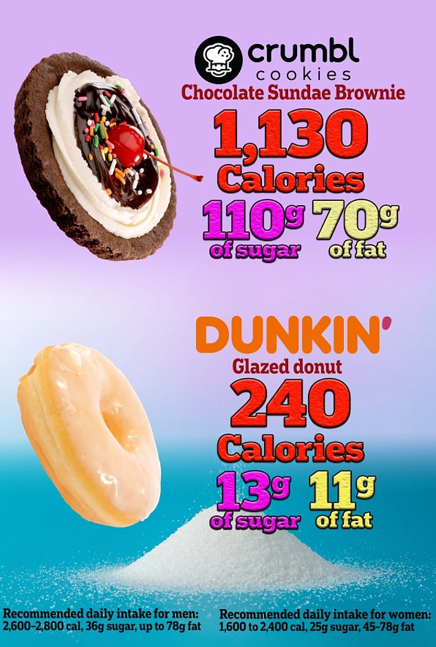 How much sugar is in a crumbl cookie