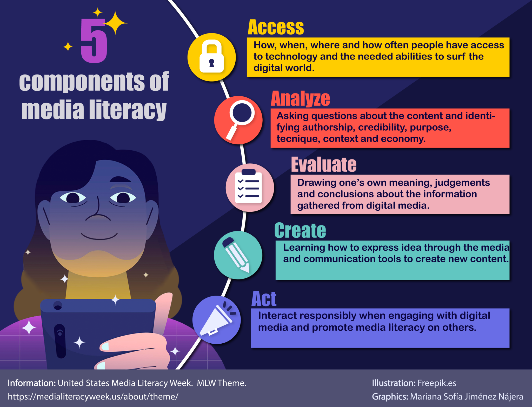 News Sources and Media Literacy