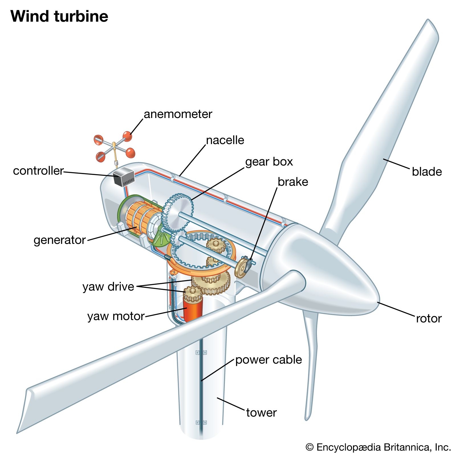 Description of a wind turbine