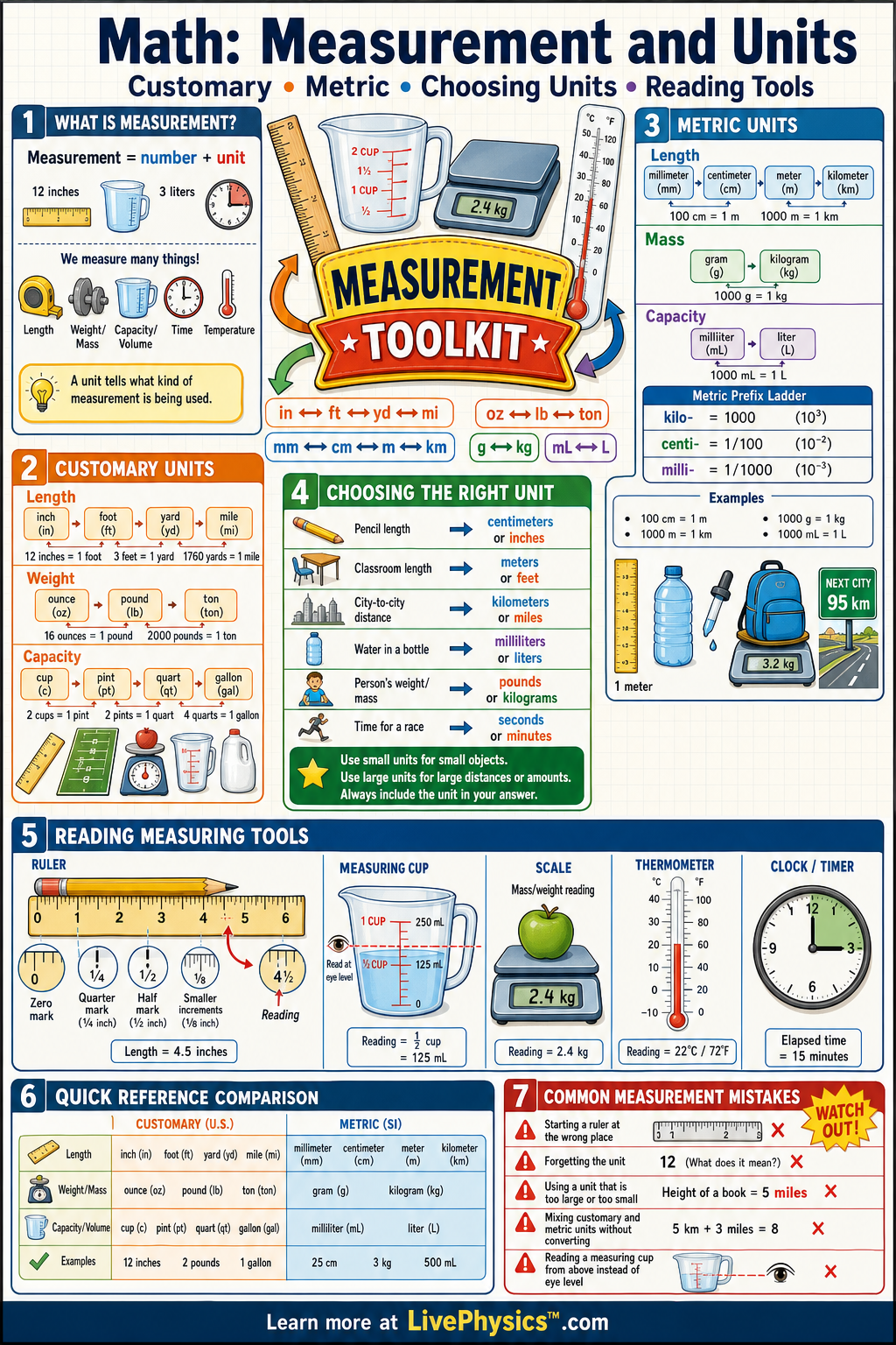 Math and Measurement