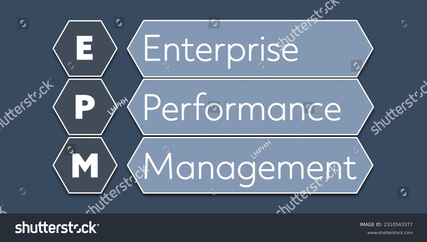 Abbreviation of performance