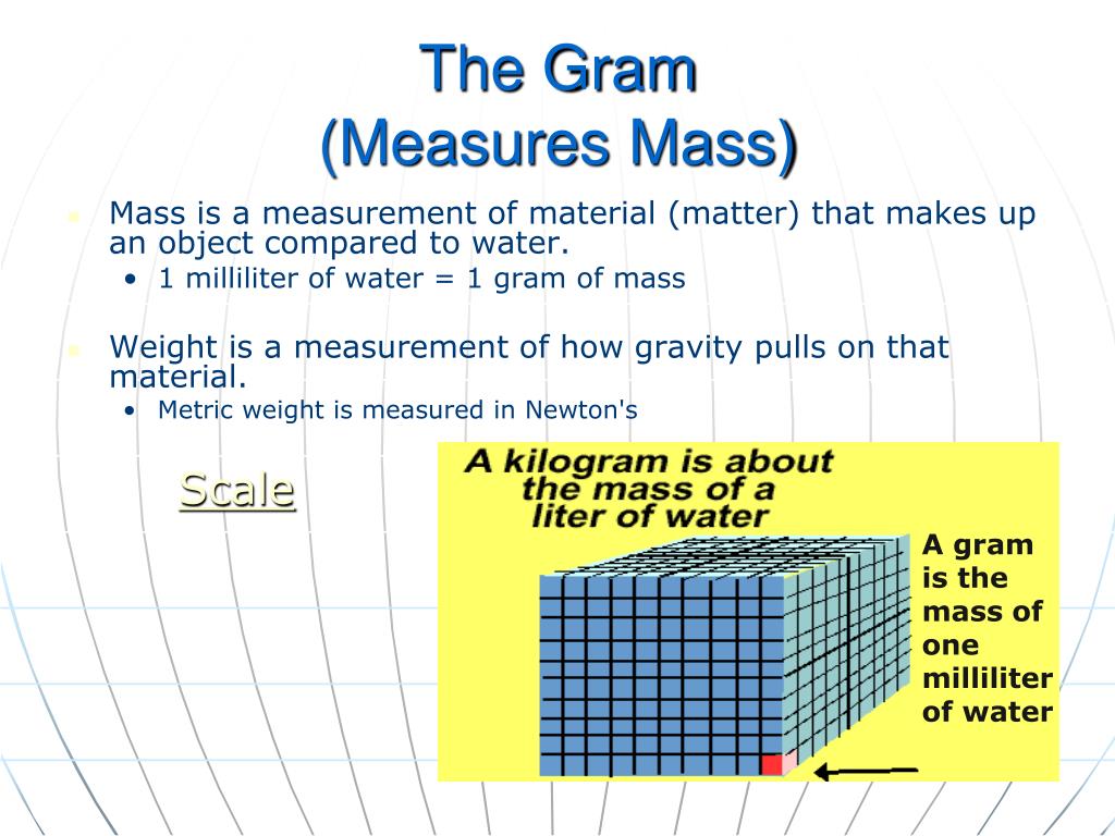 Gram science definition