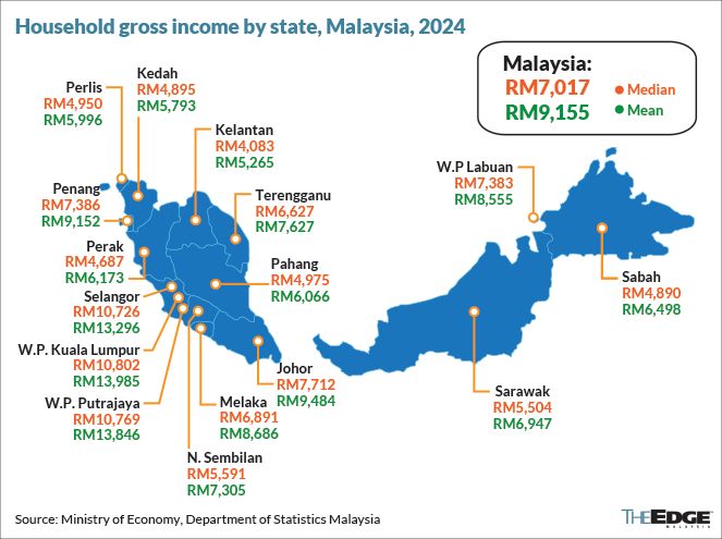 Average income in malaysia