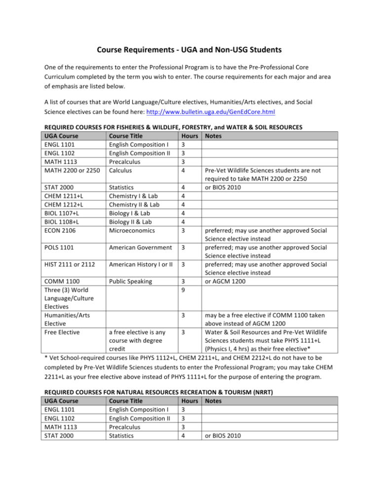 Uga course descriptions