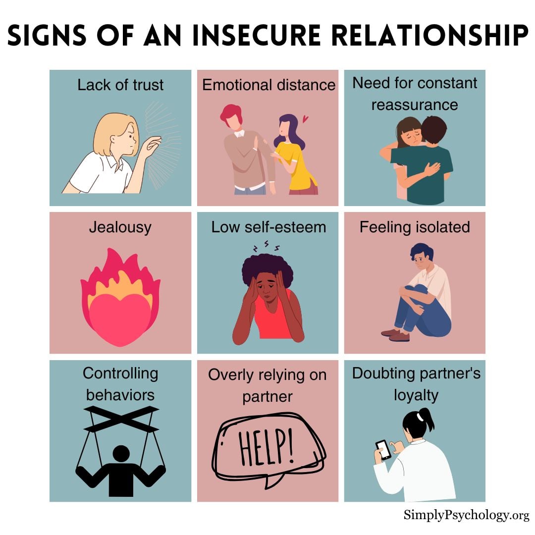 What is insecure
