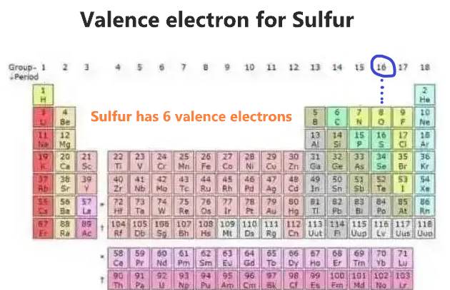 How many valence electrons does sulphur have