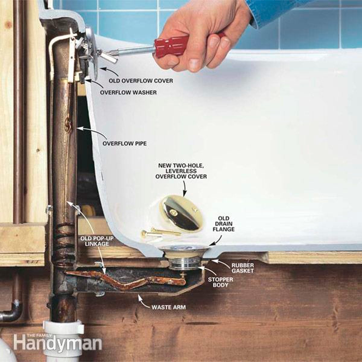 How to change bath drain