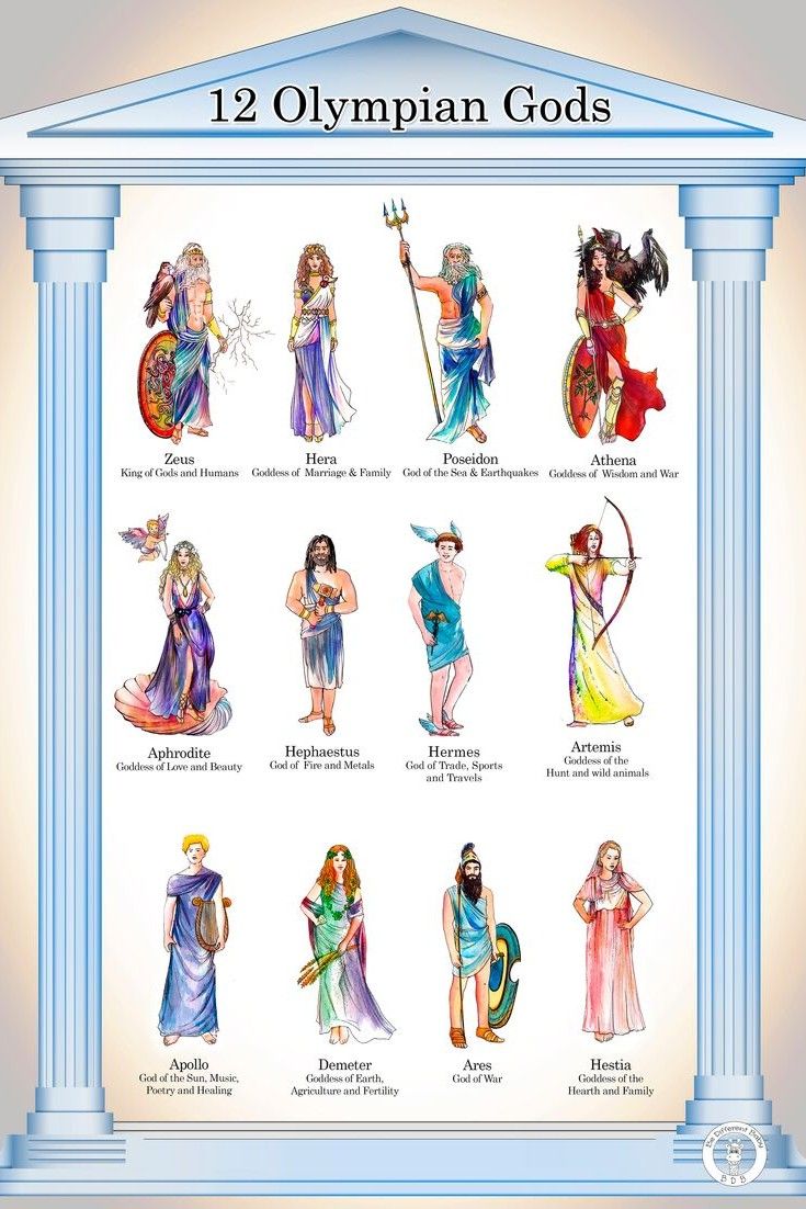 All 12 greek gods
