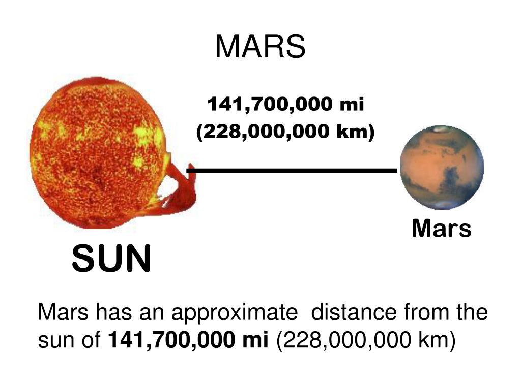 Mars approximate distance from the sun