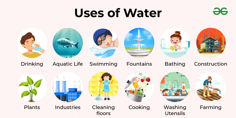 ' uses