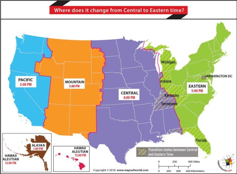 When does east coast change time