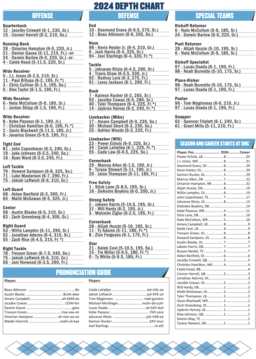 North carolina depth chart football