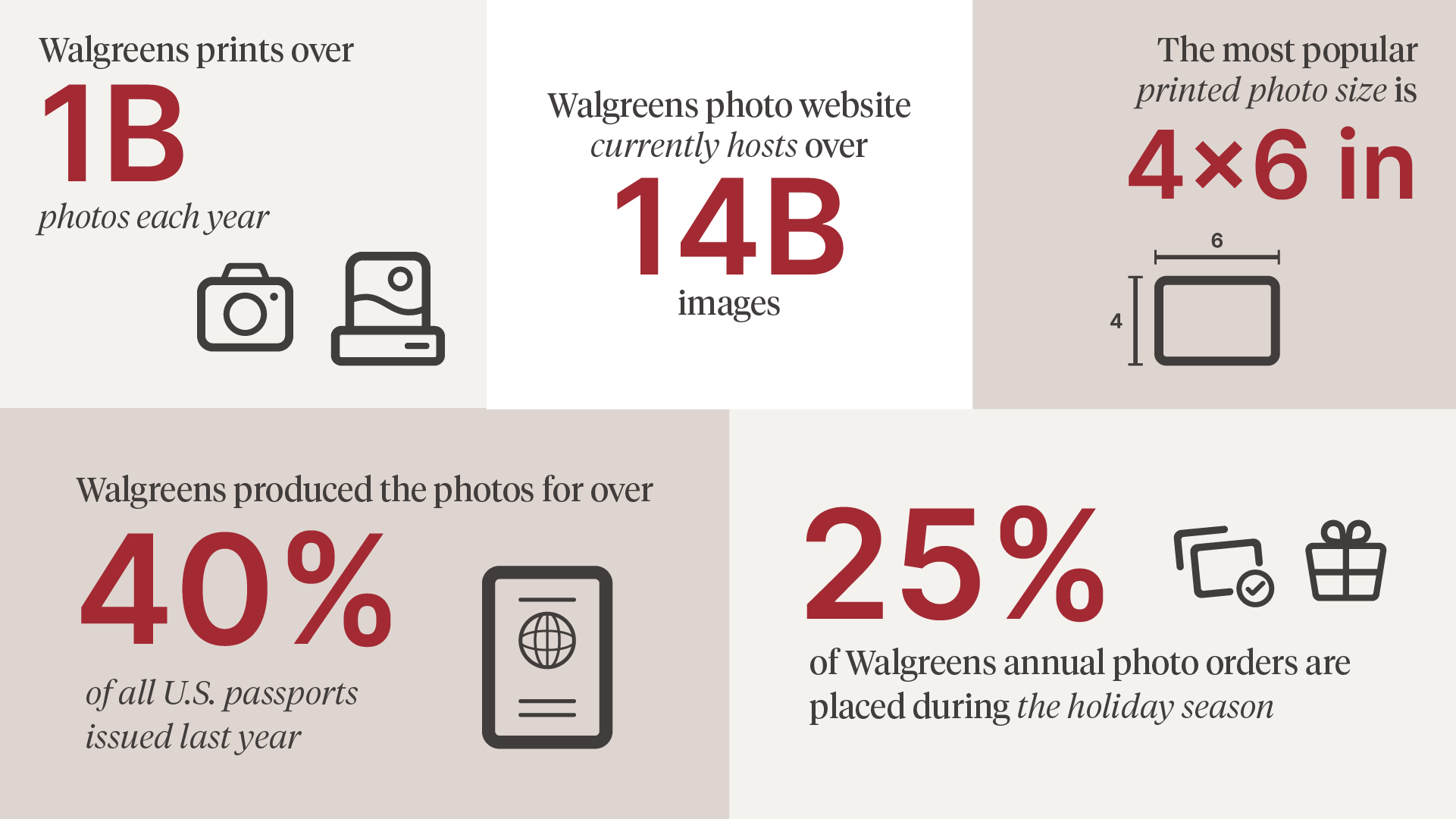 Walgreens photo policy