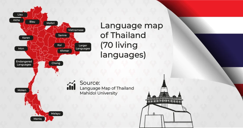 What languages are spoken in thailand