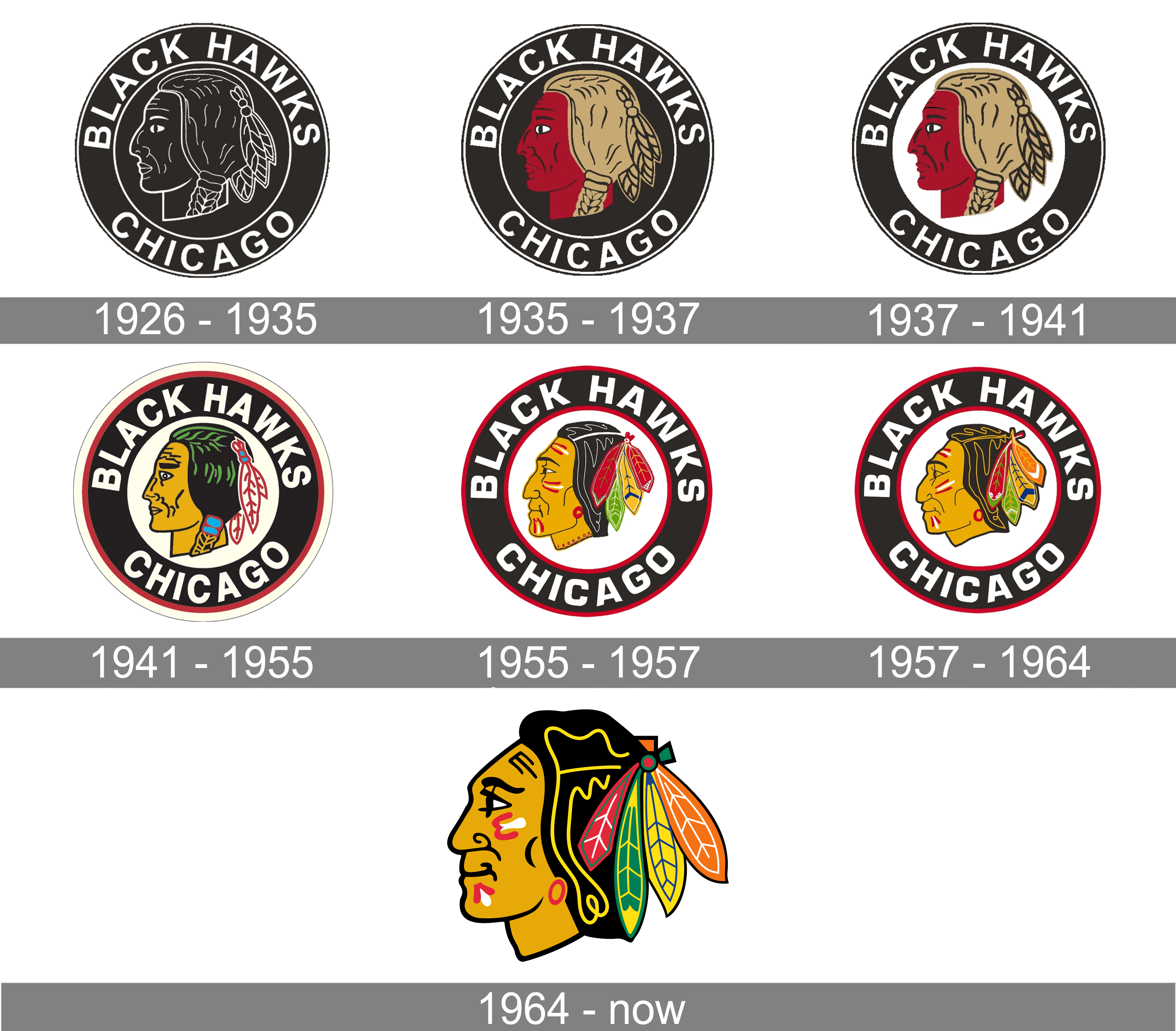 History of the chicago blackhawks logo