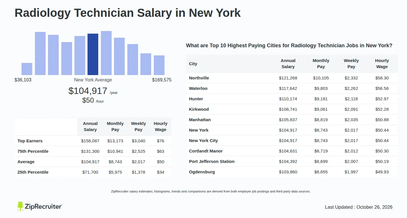 Radiology tech salary nyc
