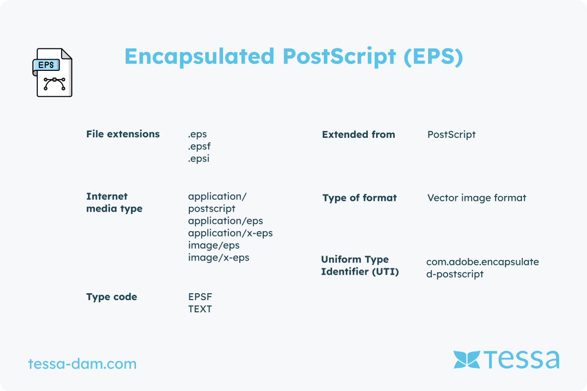 Encapsulated postscript file format