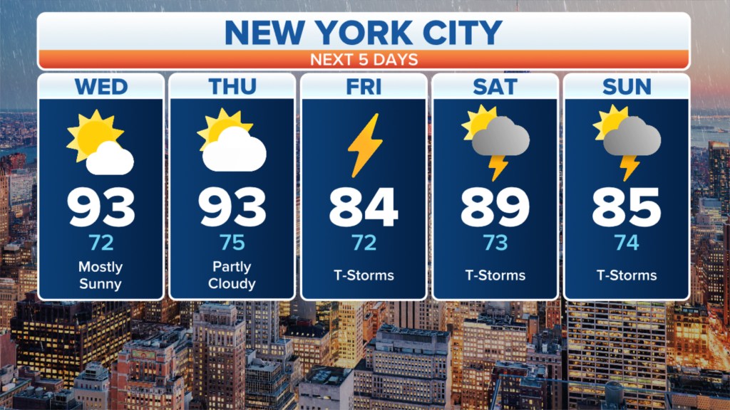 What was the weather in new york city yesterday