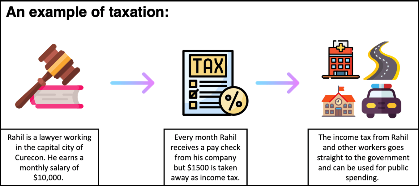 Taxation of