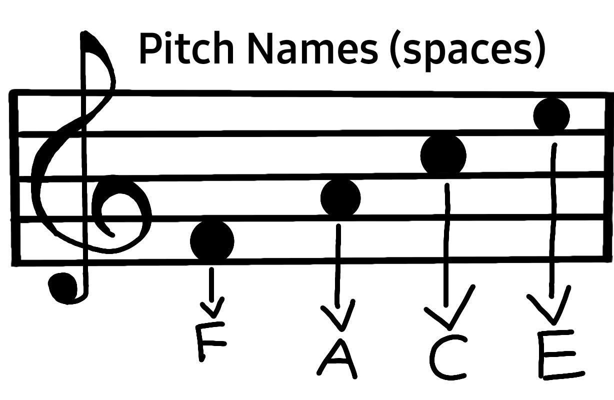 Pitch names
