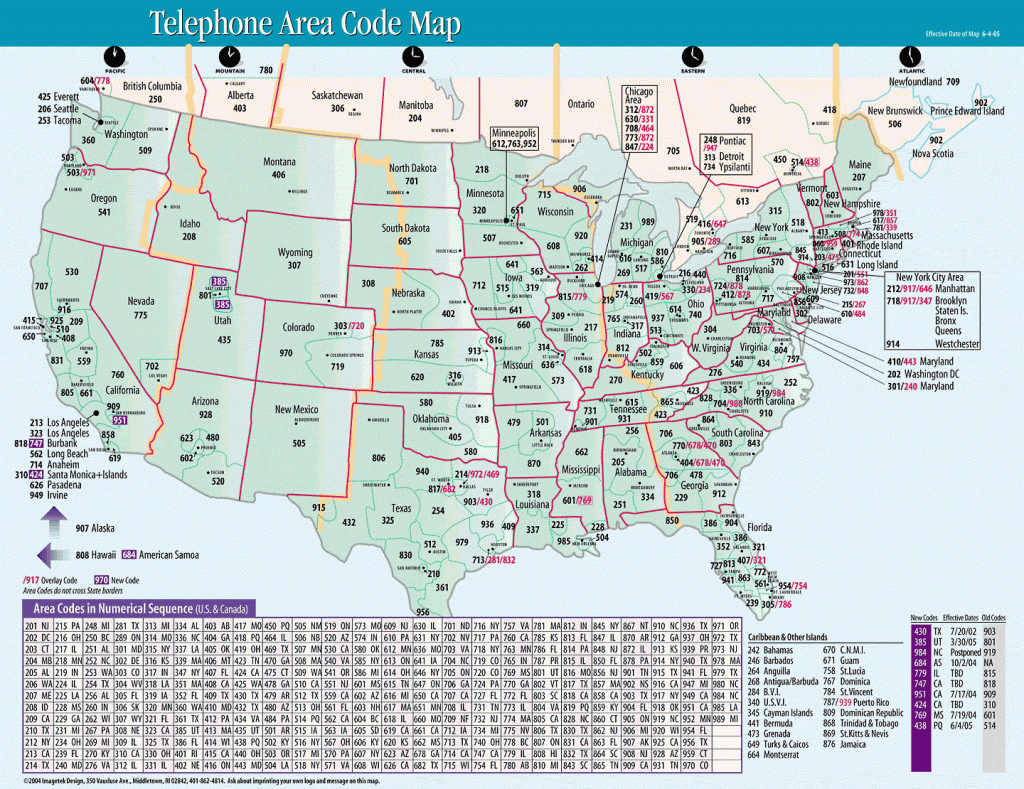 ZIP Codes and Area Codes