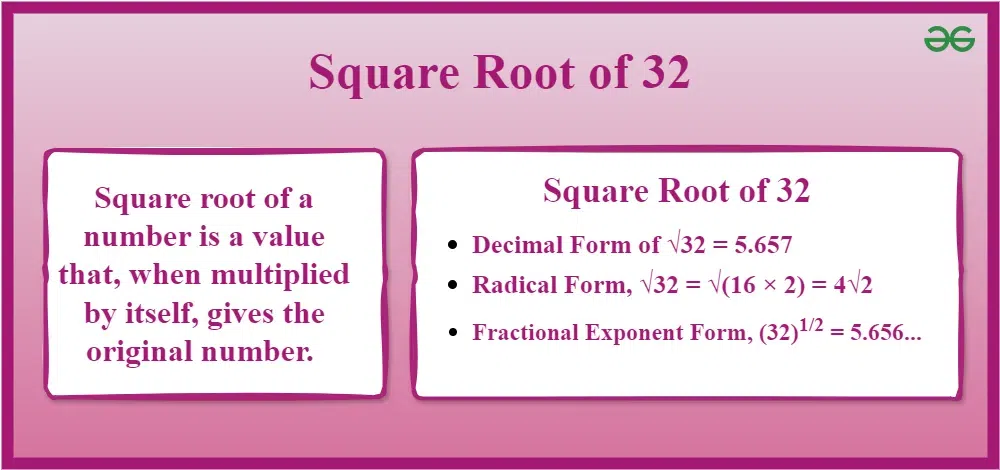 Sqrt of -32