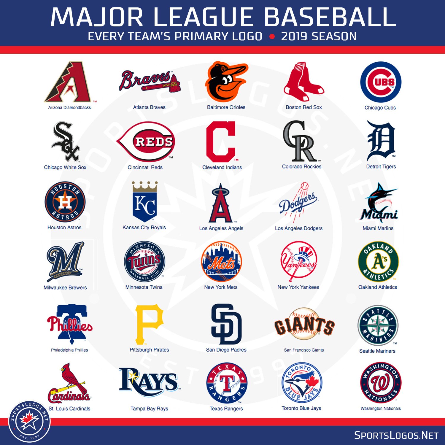 How many major league baseball teams are there