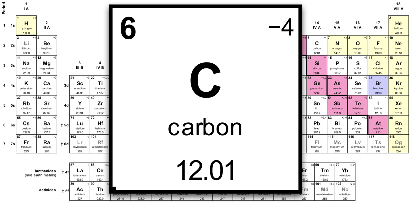 Molecular weight of c