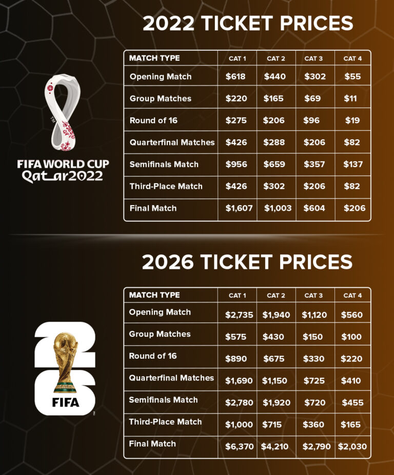 Hold your breath world cup 2026 group e ticket prices explained
