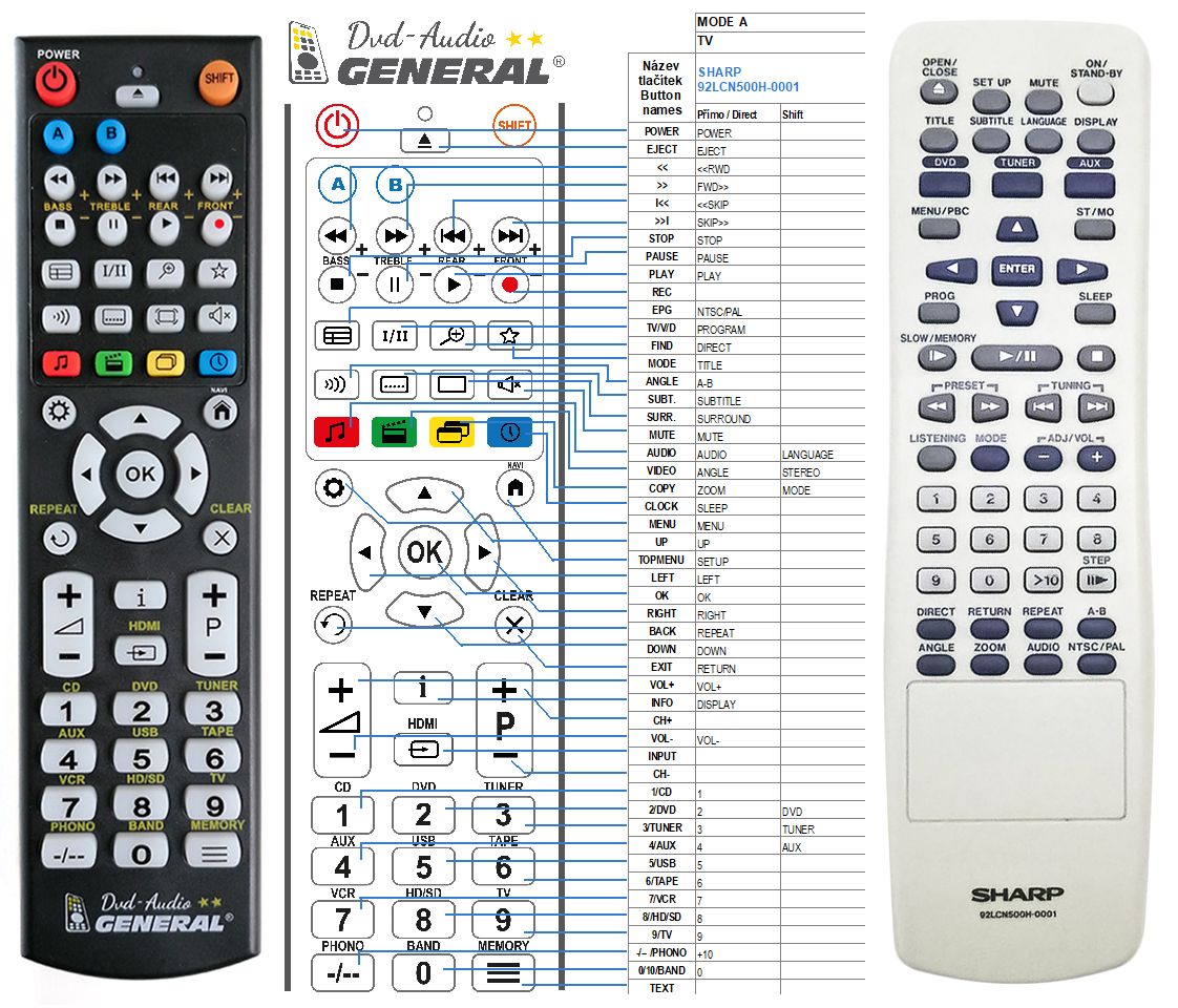 Tv codes for sharp tv