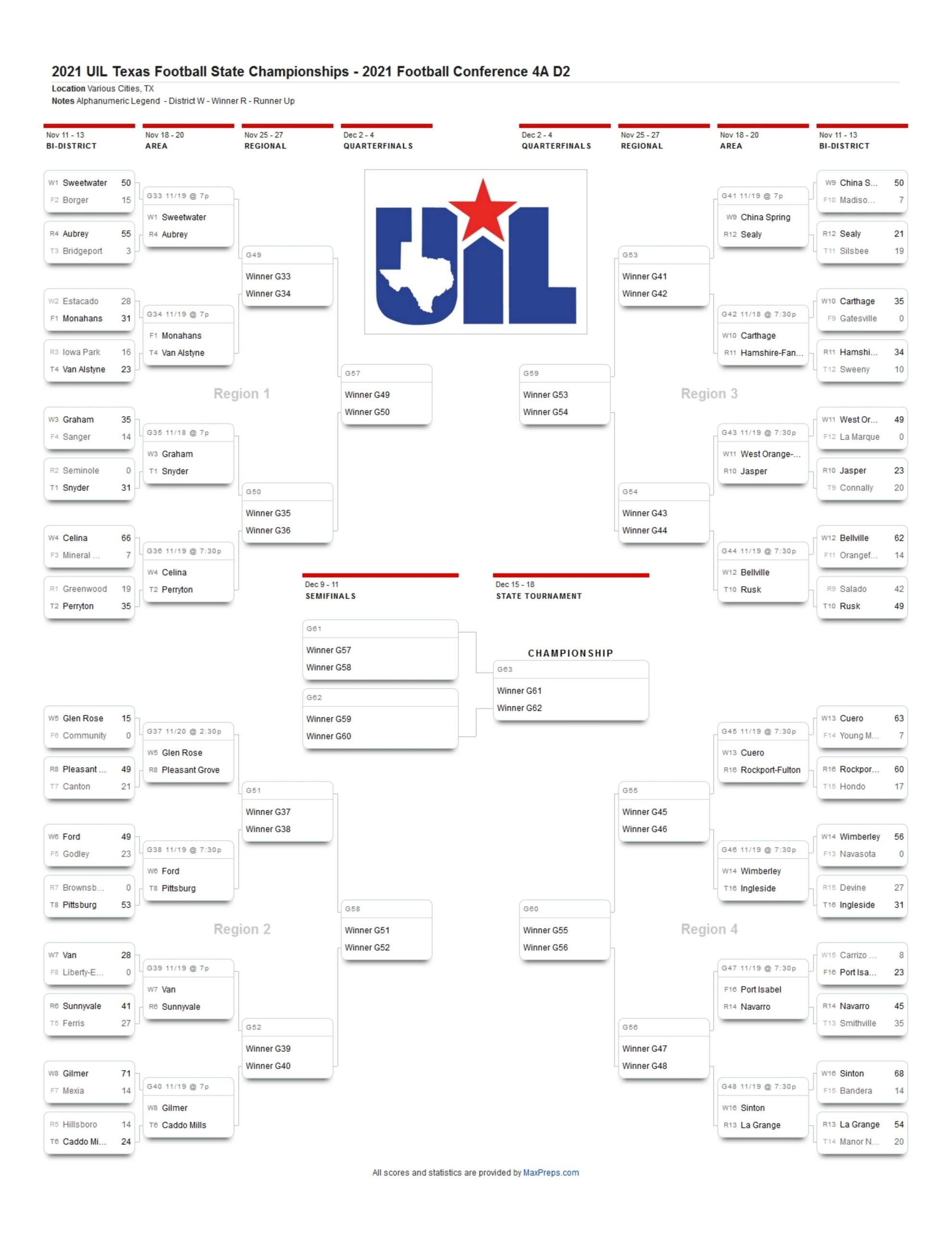 Texas hs football playoff bracket