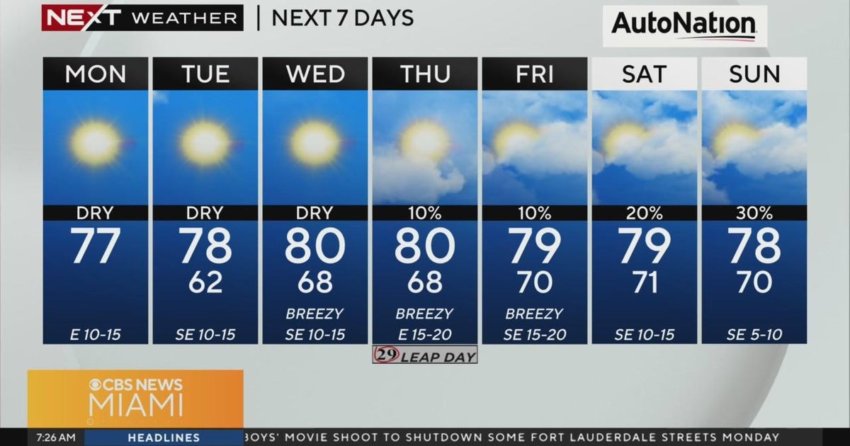 Weather miami february