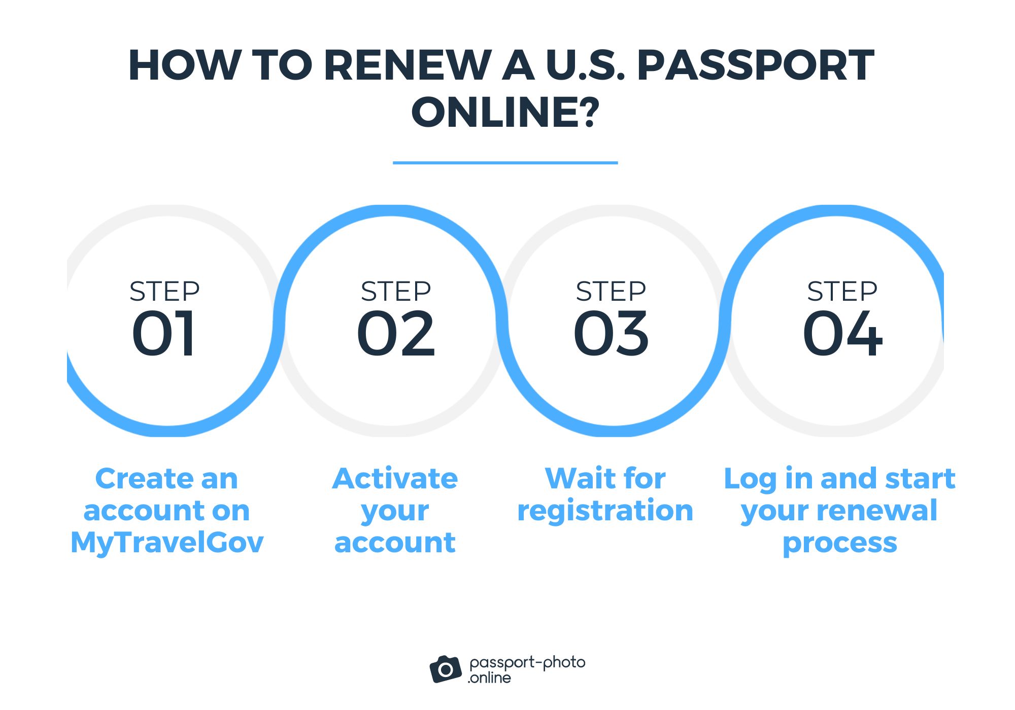 How to renew a passport in nyc