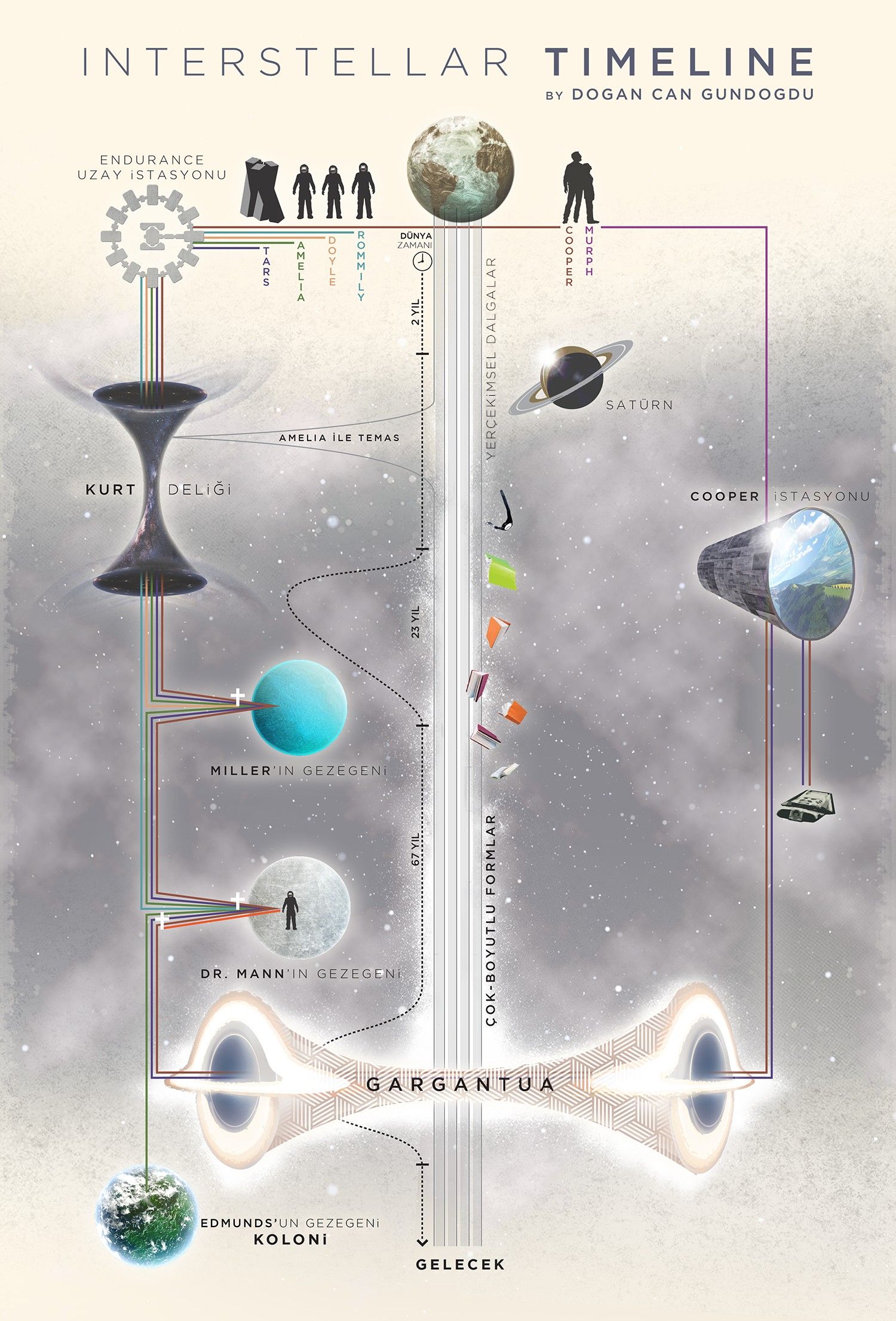 How long is the movie interstellar